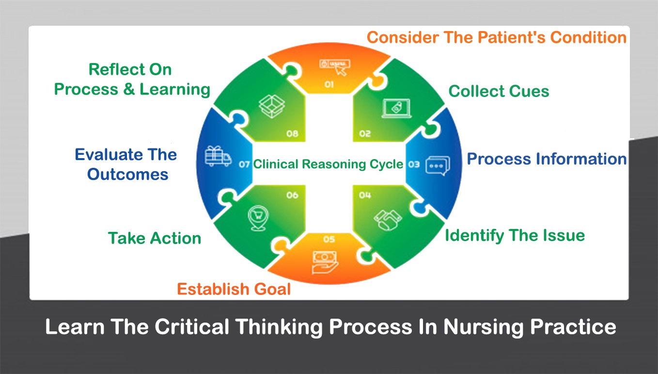 Clinical Reasoning Cycle Learn The Critical Thinking Process In Nursing Practice