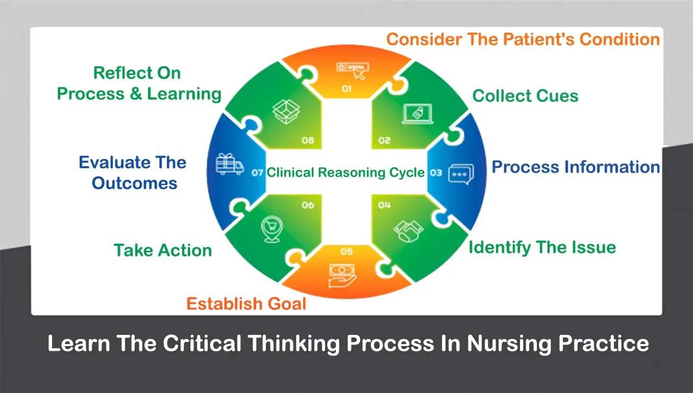 Clinical Reasoning Cycle: Learn The Critical Thinking Process In Nursing Practice