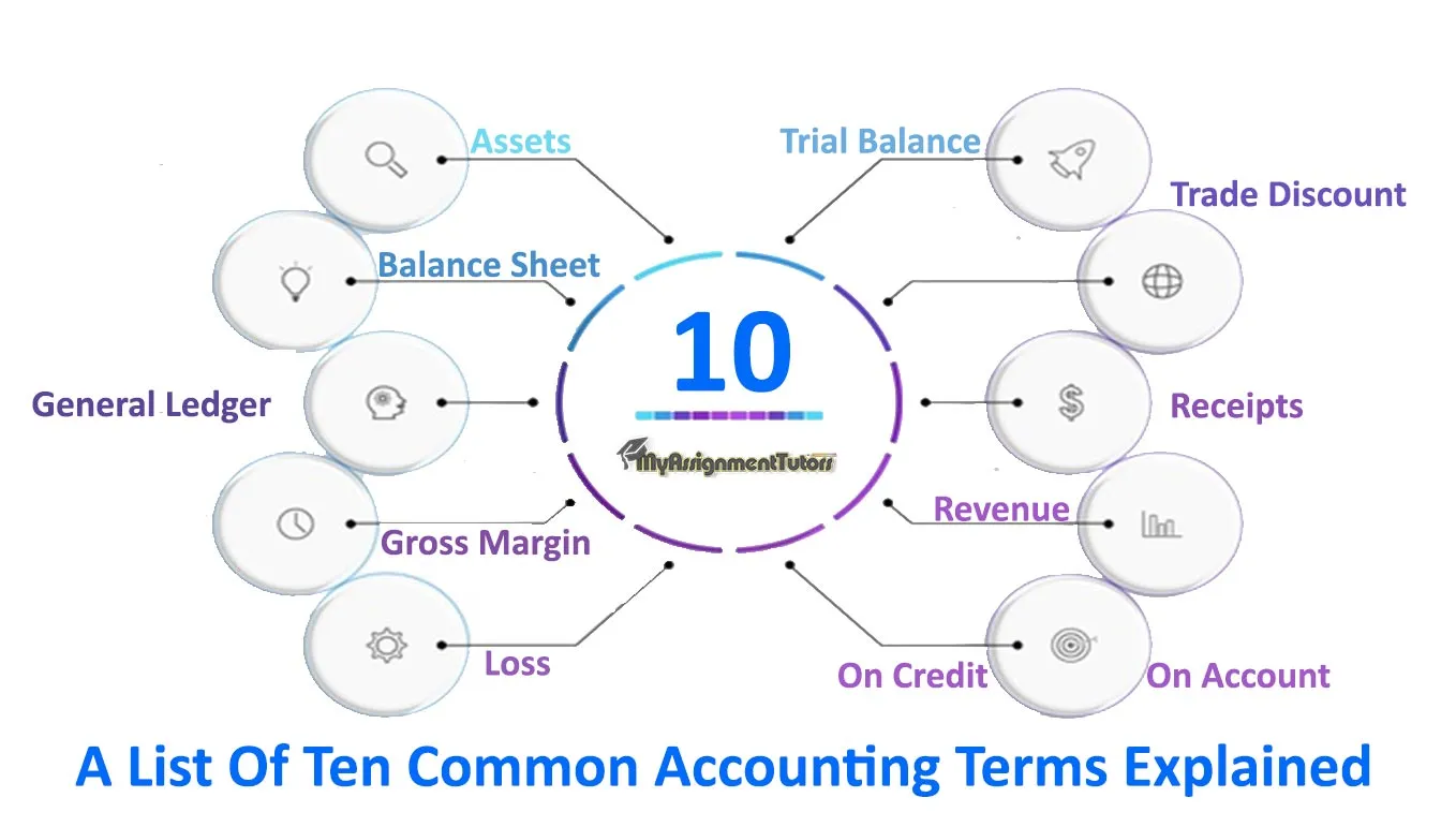 A List Of Ten Common Accounting Terms Explained