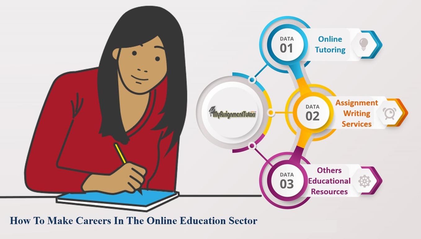 Educational writing services Educational writing services