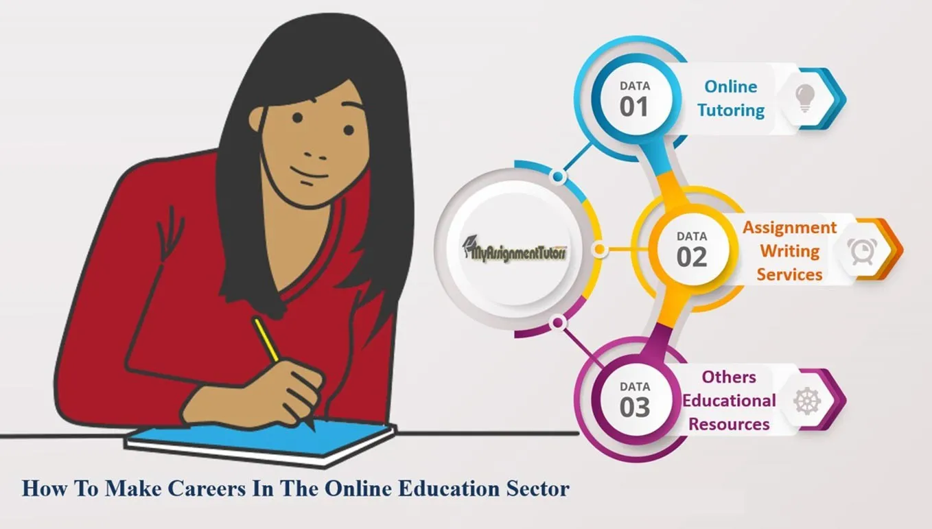 How To Make Careers In The Online Education Sector