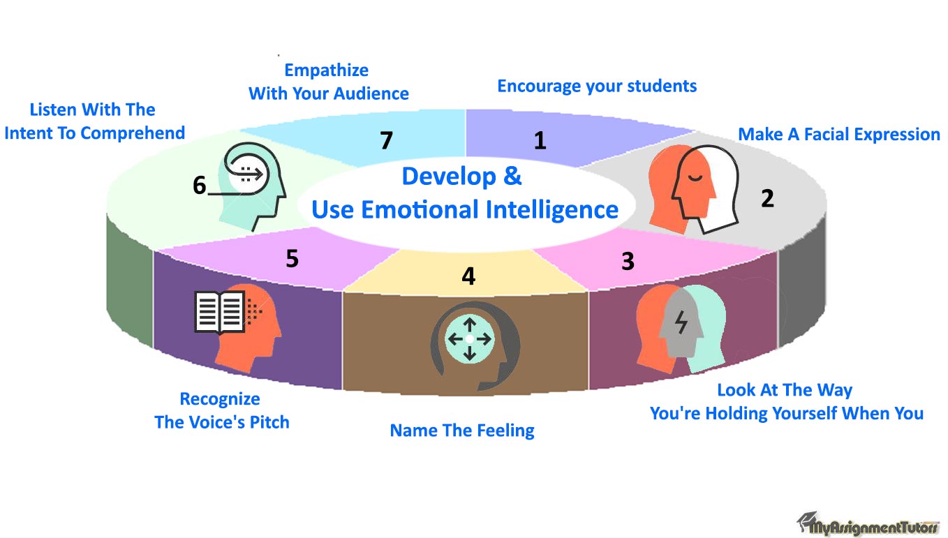 Develop And Use Emotional Intelligence