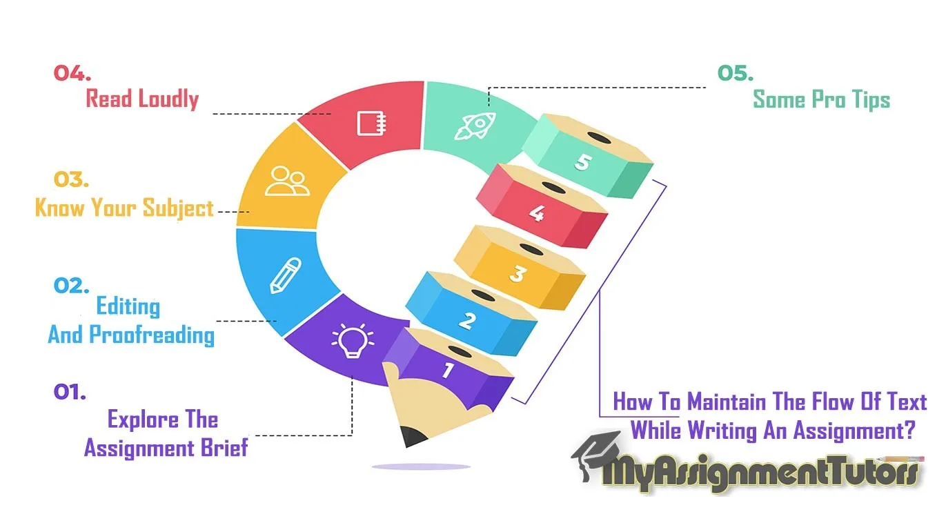 How To Maintain The Flow Of Text While Writing An Assignment?