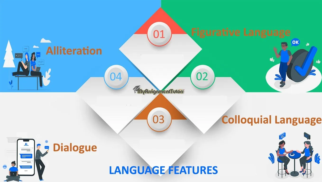 Language Features Example, Techniques, And Lists