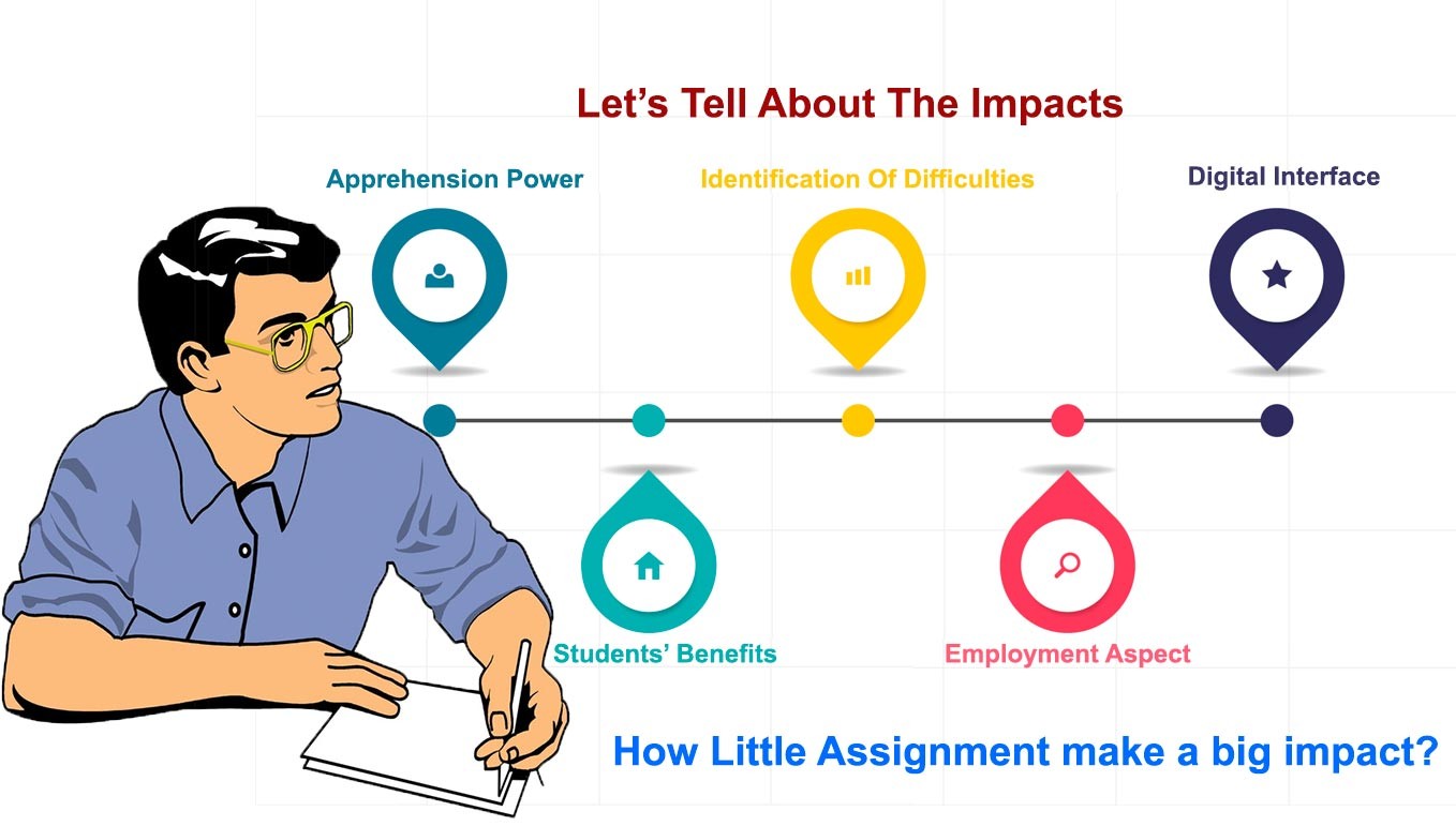 How Little Assignment make a big impact?