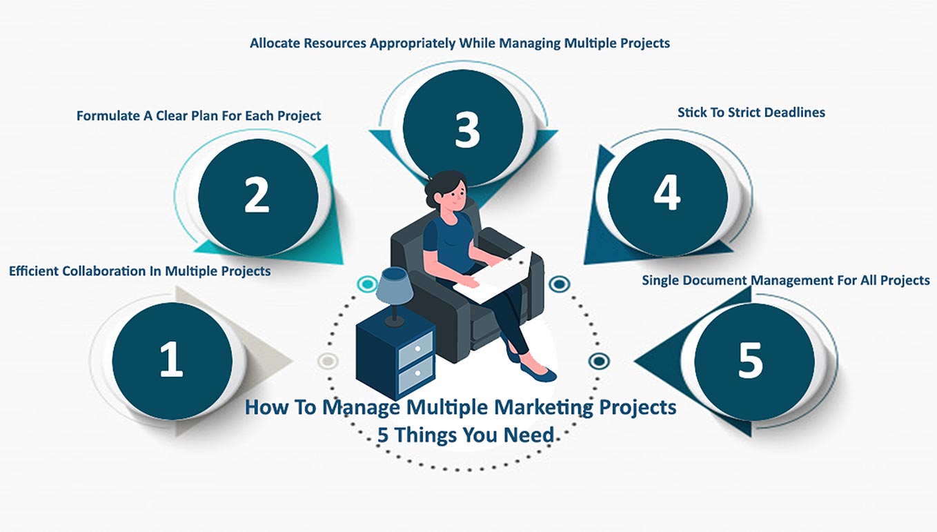 How To Manage Multiple Marketing Projects – 5 Things You Need