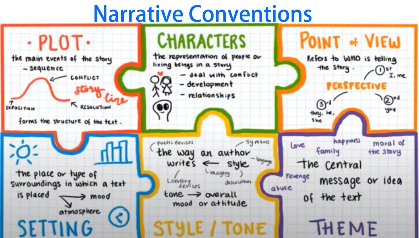 kinds of narrative writing