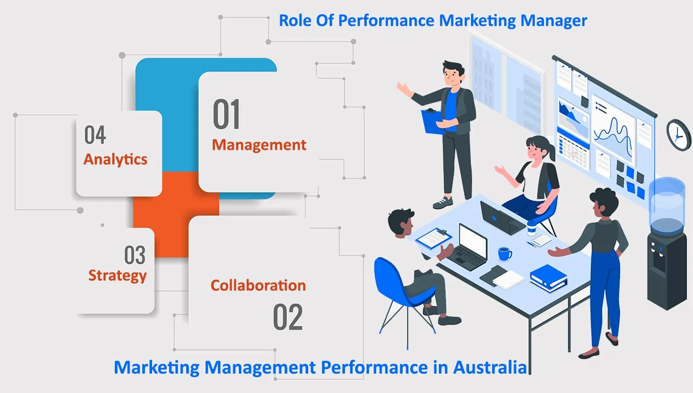 Marketing Management Performance in Australia