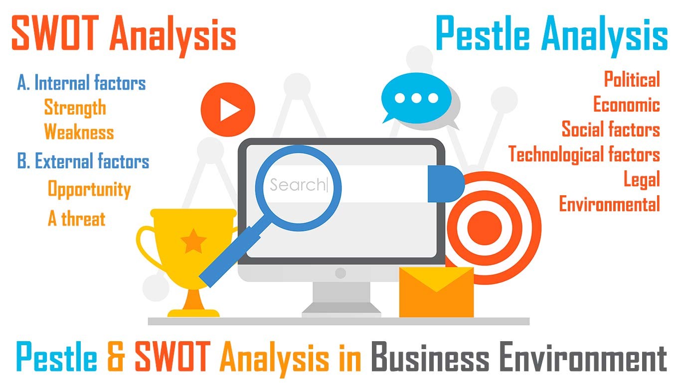 Pestle And Swot Analysis In Business Environment