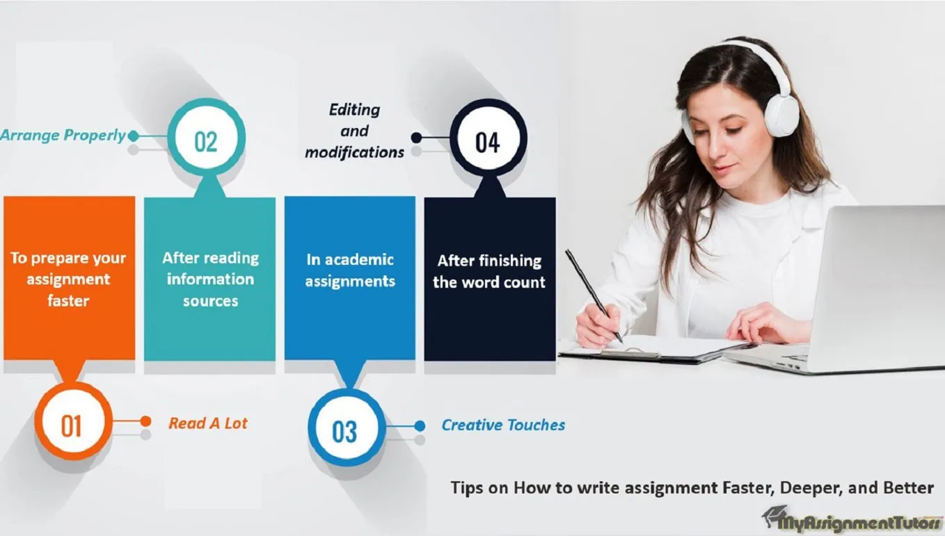Tips on How to write assignment Faster, Deeper, and Better